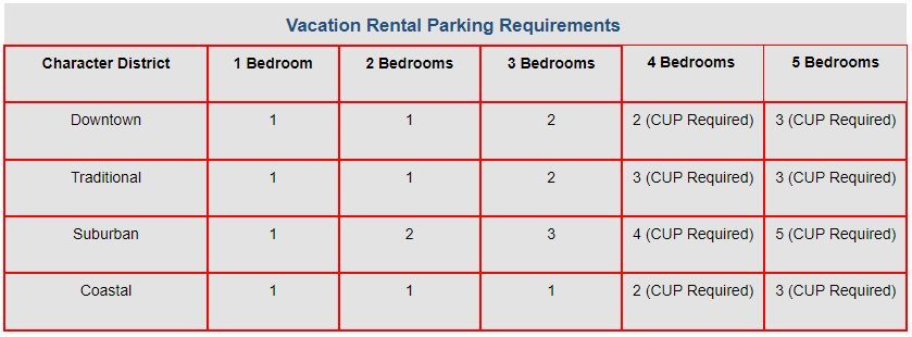 Short Term Rentals | City of Norfolk, Virginia