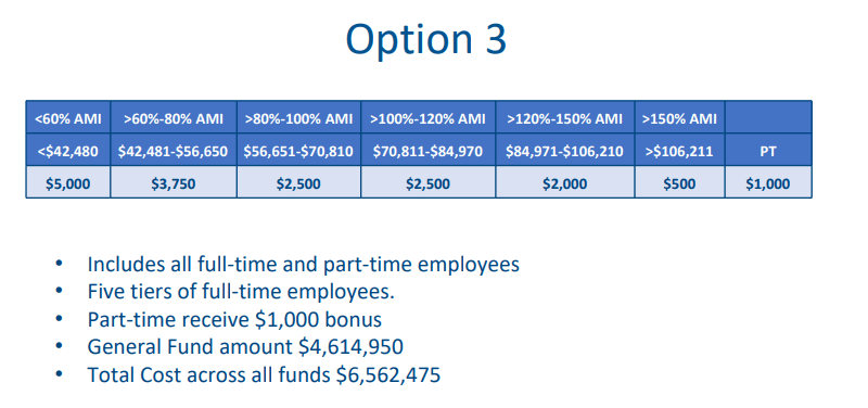 Fall 2023 City Employee Compensation and Solid Waste Collections Update